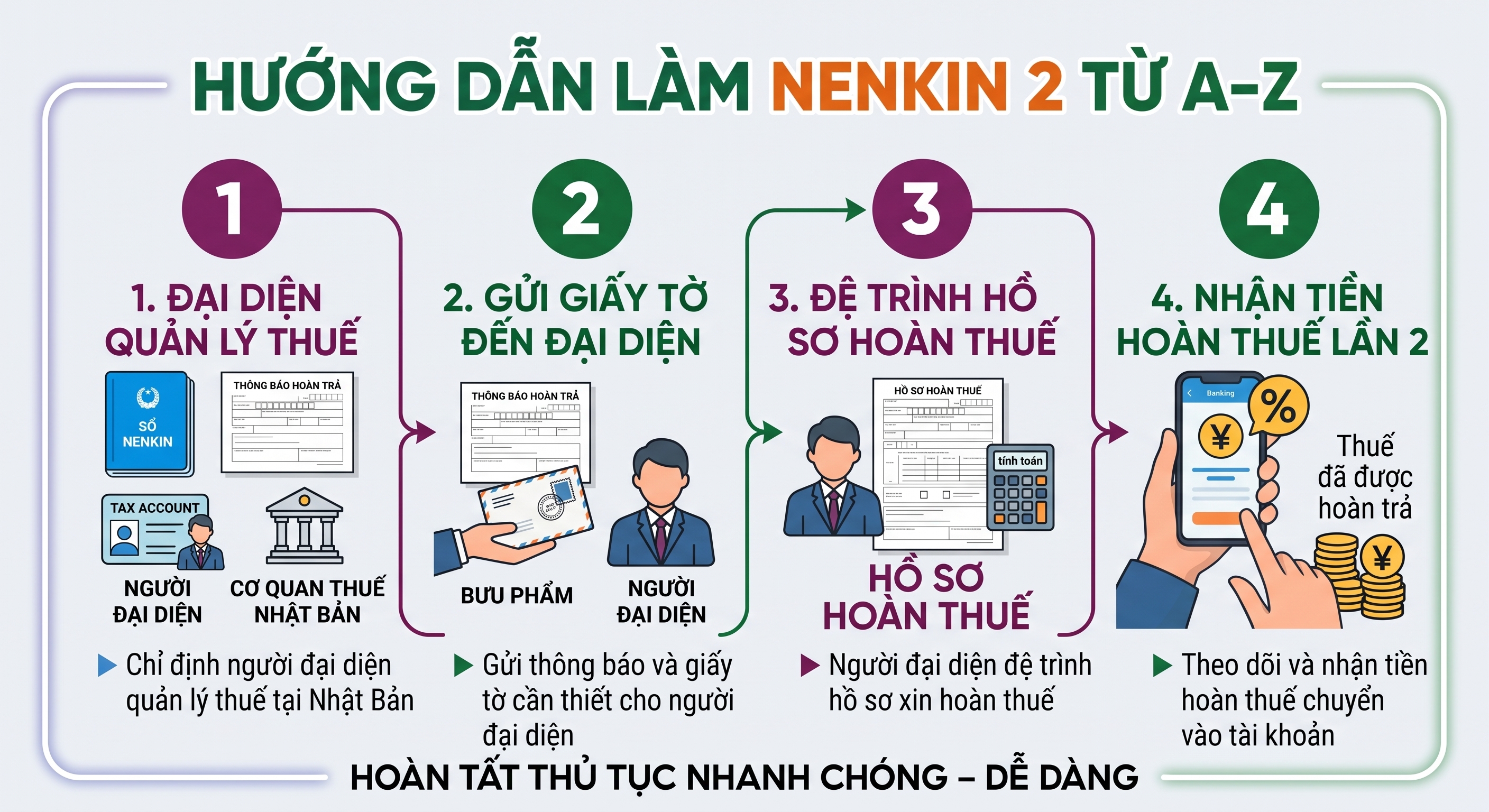 Hướng dẫn tự làm Nenkin lần 2 A-Z