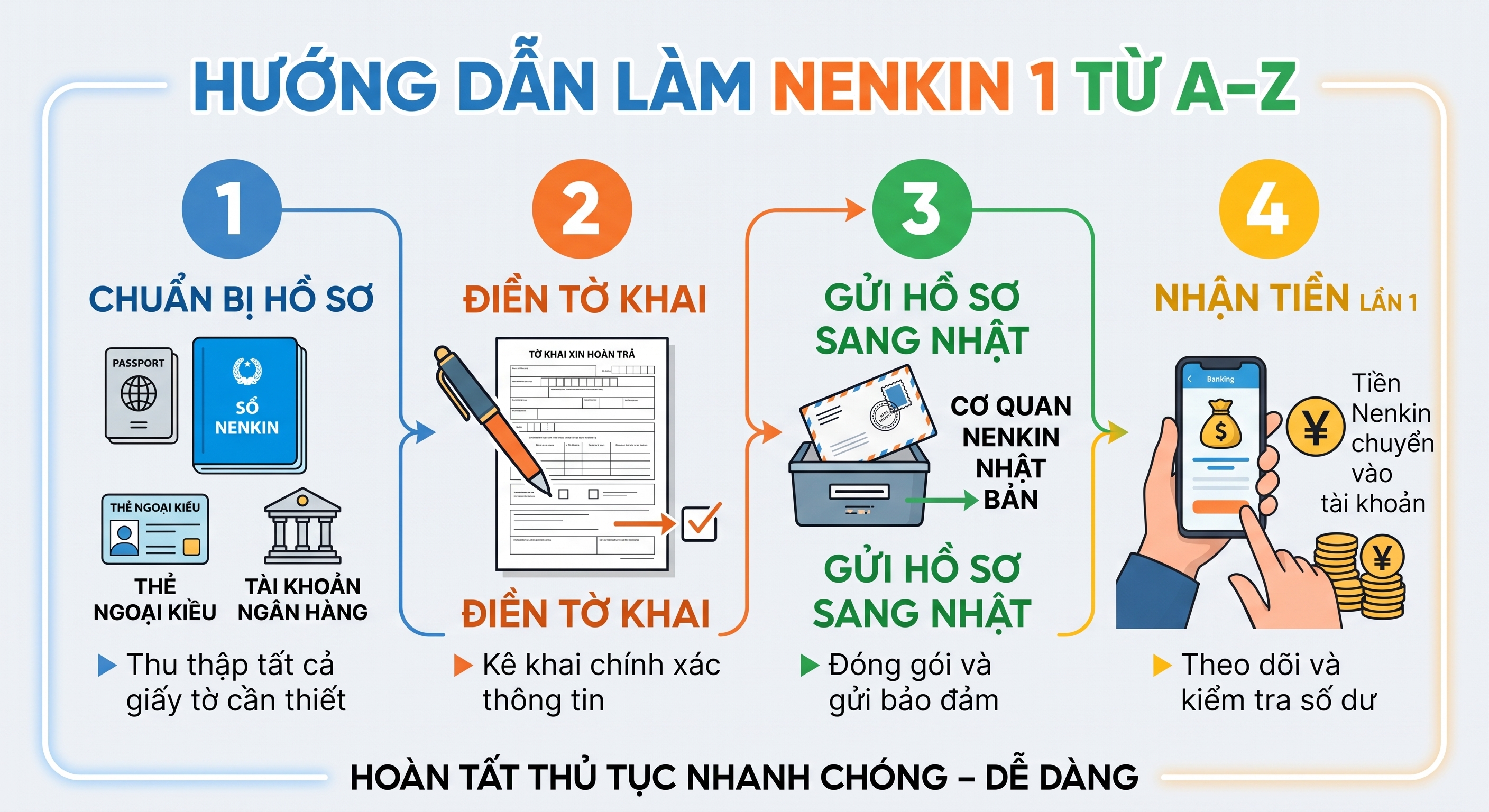 Hướng dẫn chi tiết khi làm Nenkin lần 1 tại nenkin247.com