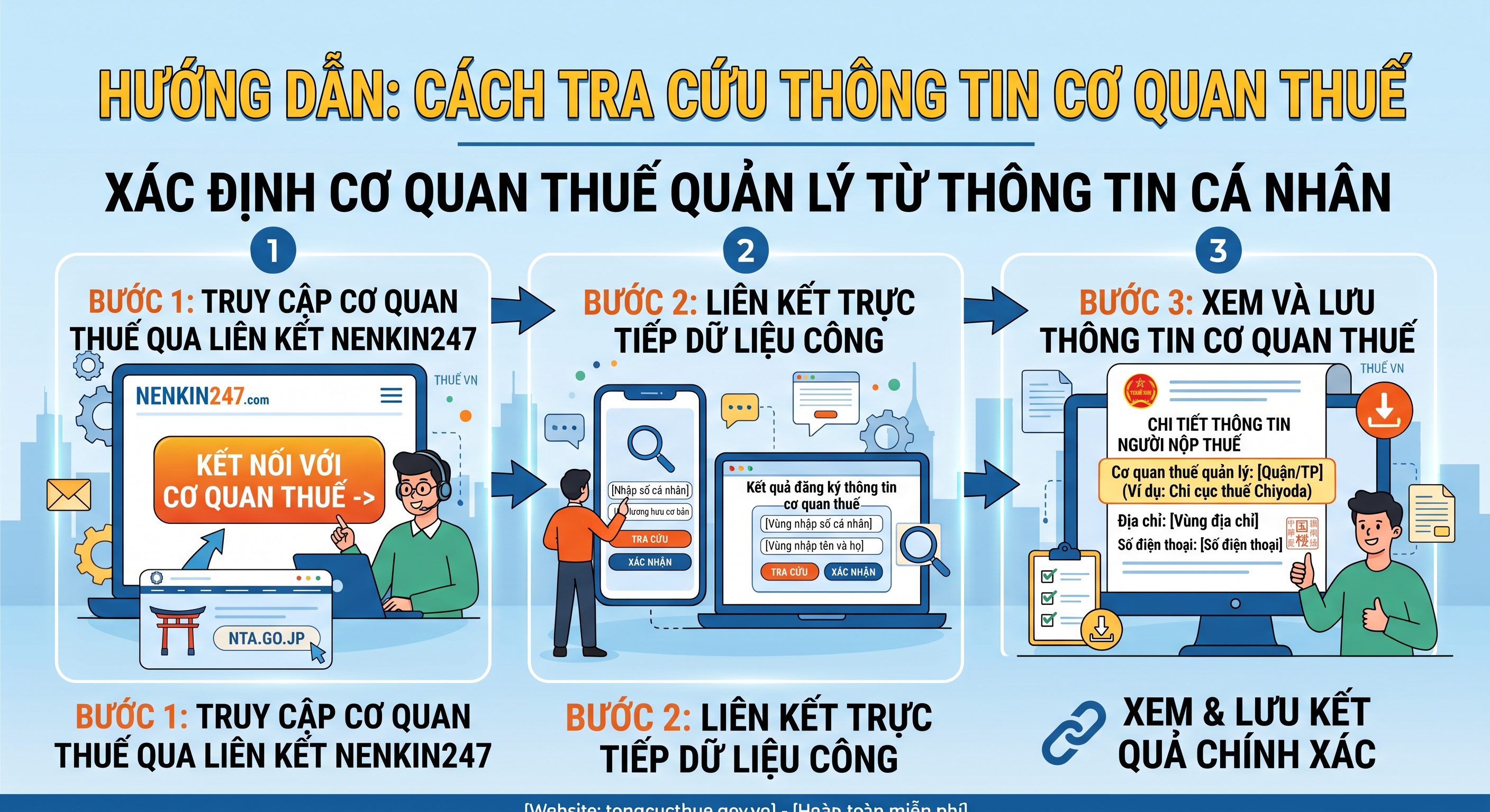 Hướng dẫn tìm tên và thông tin nộp hồ sơ sở thuế của bạn