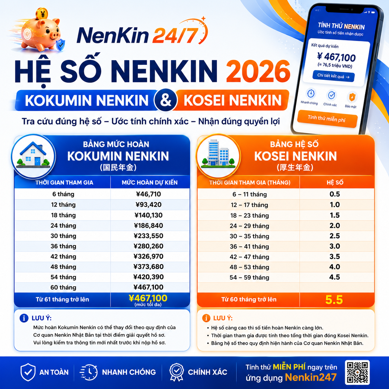 HỆ SỐ NENKIN MỚI NHẤT 2026